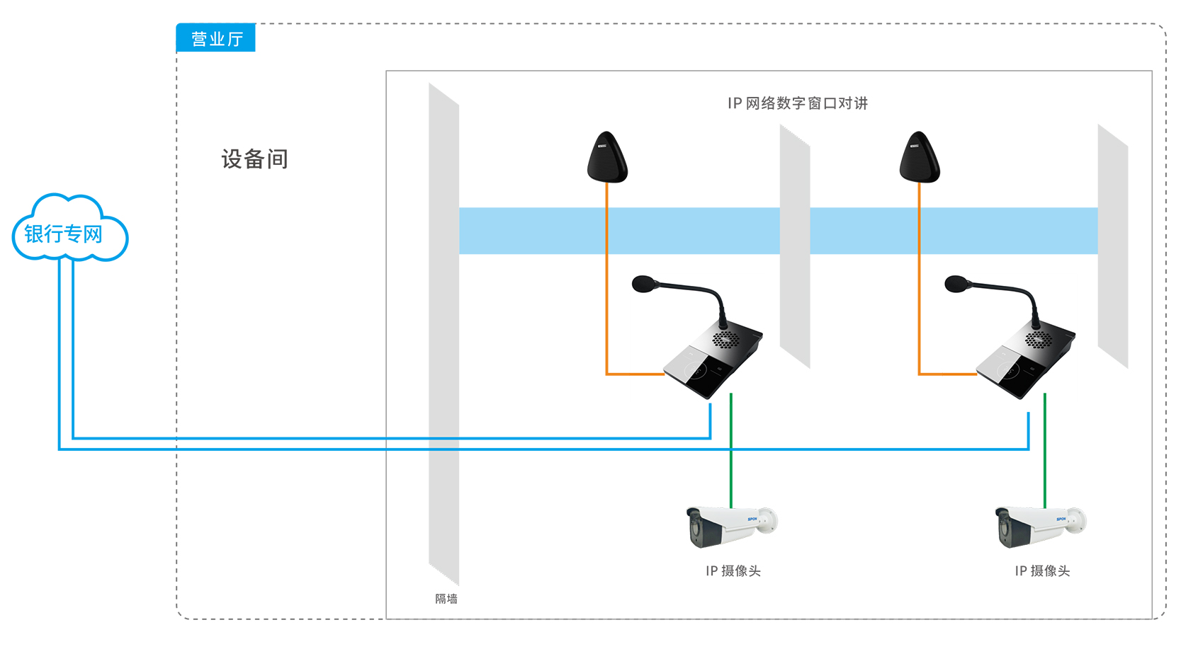 銀行柜臺對講系統(tǒng)