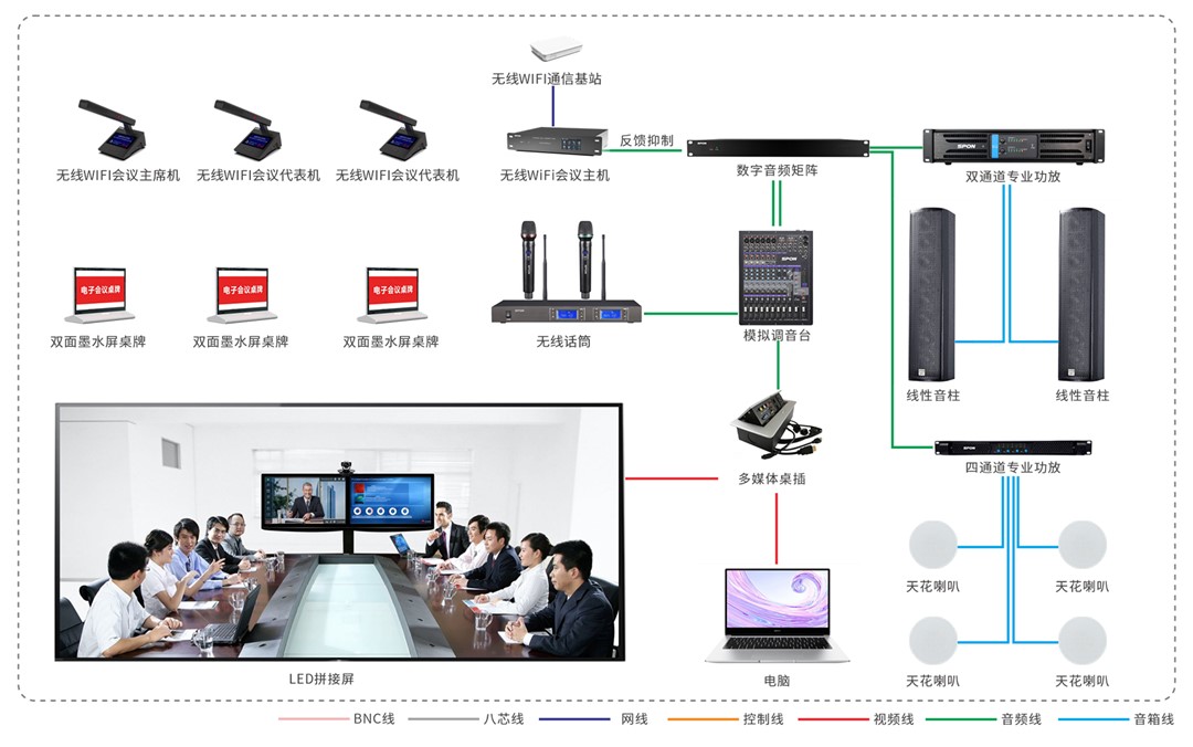 會議系統(tǒng)包括哪些設備