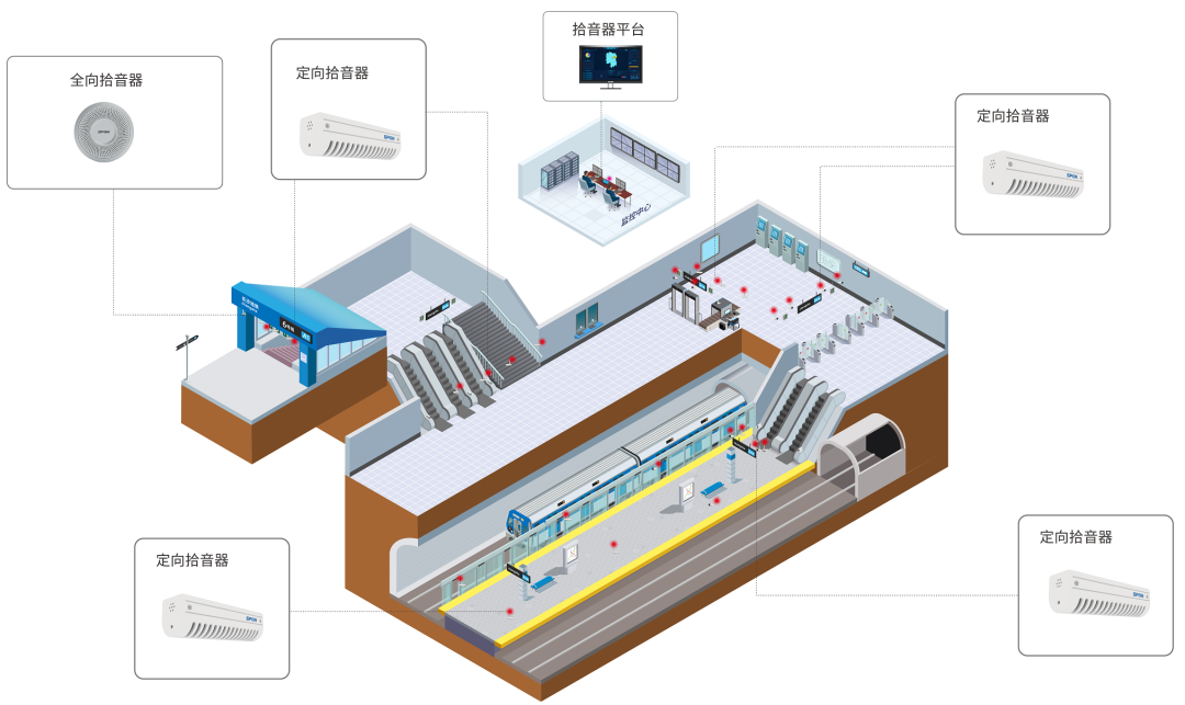 軌道交通音頻監(jiān)控系統(tǒng)如何部署應(yīng)用？